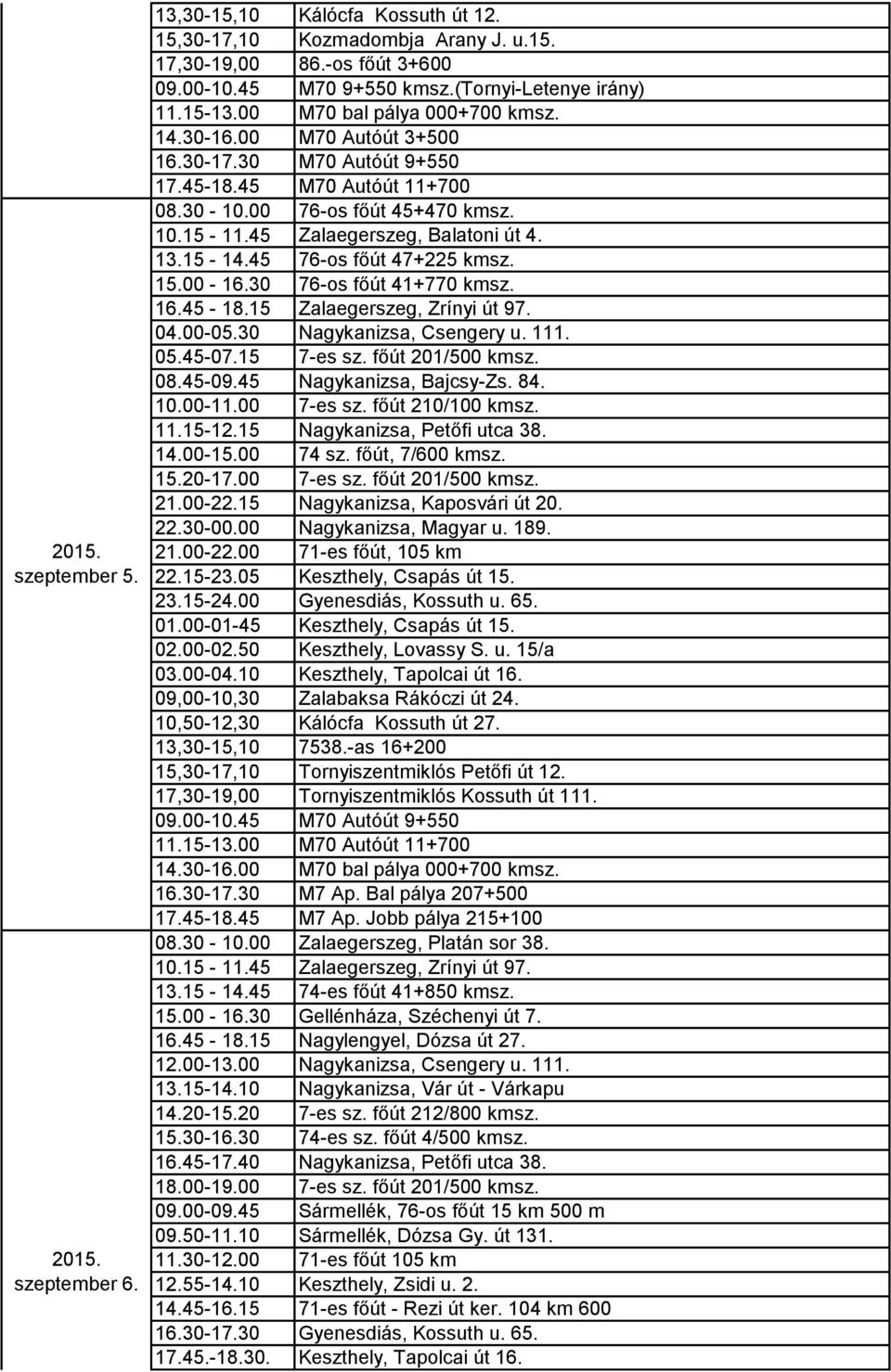 16.45-18.15 Zalaegerszeg, Zrínyi út 97. 04.00-05.30 Nagykanizsa, Csengery u. 111. 05.45-07.15 7-es sz. főút 201/500 kmsz. 08.45-09.45 Nagykanizsa, Bajcsy-Zs. 84. 10.00-11.00 7-es sz.