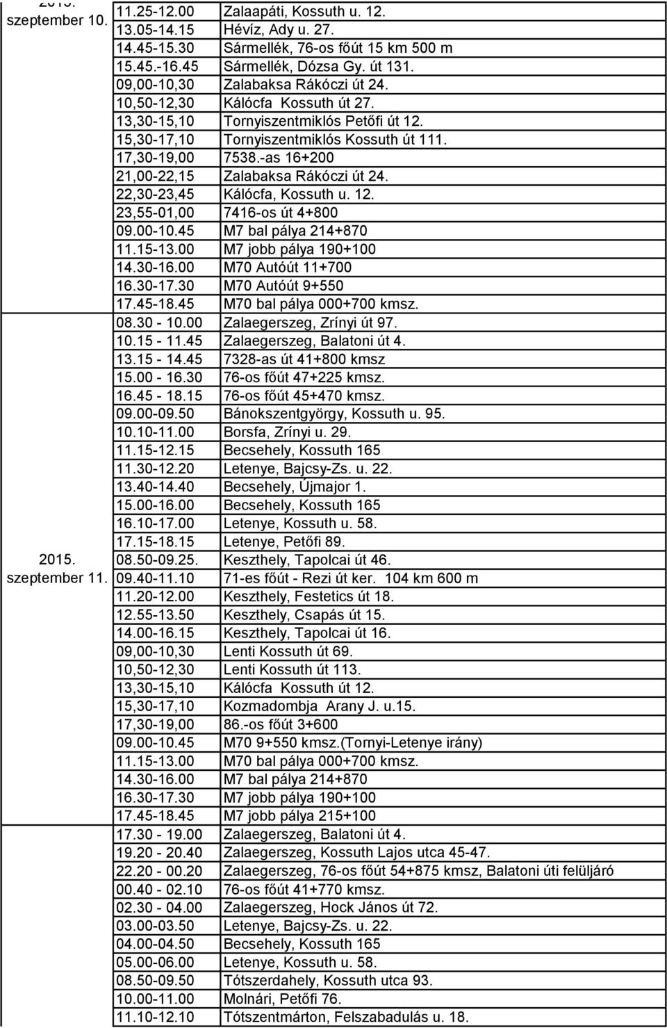 00-10.45 M7 bal pálya 214+870 11.15-13.00 M7 jobb pálya 190+100 14.30-16.00 M70 Autóút 11+700 17.45-18.45 M70 bal pálya 000+700 kmsz. 08.30-10.00 Zalaegerszeg, Zrínyi út 97. 10.15-11.