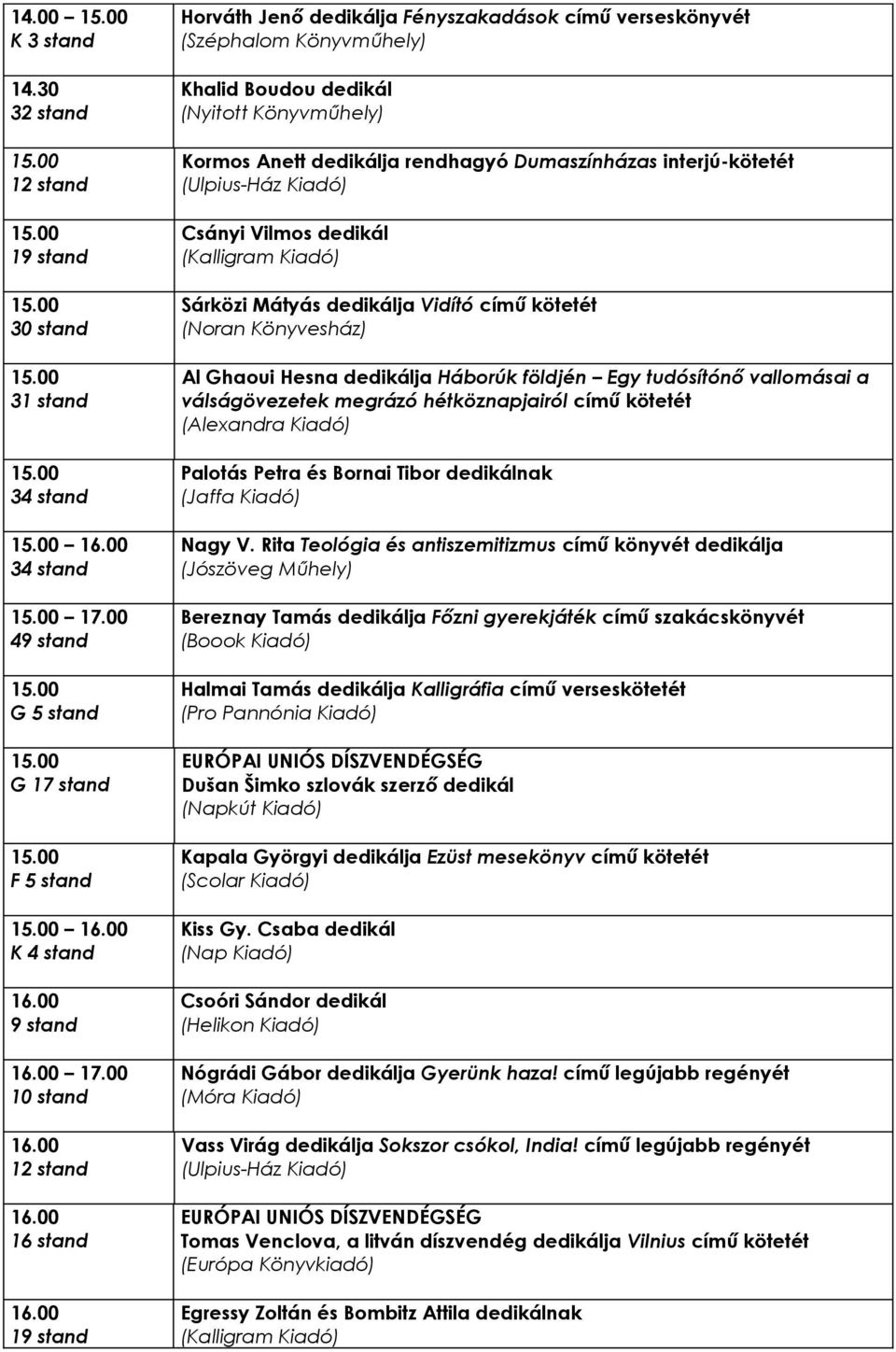 dedikálja Háborúk földjén Egy tudósítónő vallomásai a válságövezetek megrázó hétköznapjairól című kötetét Palotás Petra és Bornai Tibor dedikálnak Nagy V.