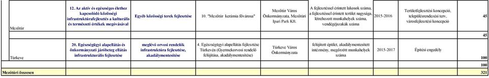 településrendezési terv, városfejlesztési koncepció 45 45 Túrkeve 20.