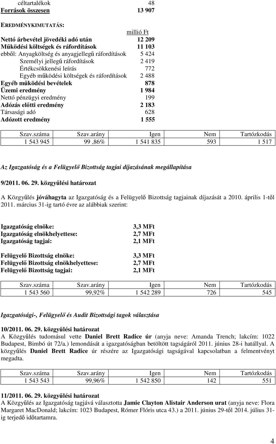 eltti eredmény 2 183 Társasági adó 628 Adózott eredmény 1 555 1 543 945 99,86% 1 541 835 593 1 517 Az Igazgatóság és a Felügyel Bizottság tagjai díjazásának megállapítása 9/2011. 06. 29.