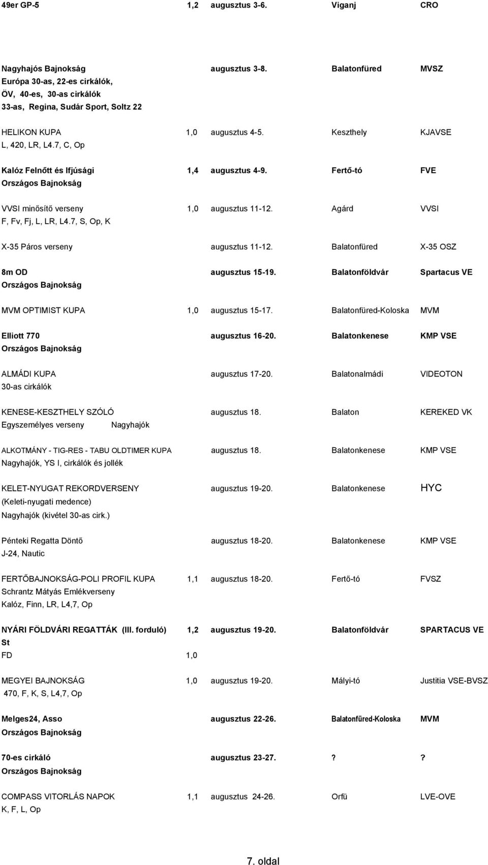 7, C, Op Kalóz Felnőtt és Ifjúsági 1,4 augusztus 4-9. Fertő-tó FVE VVSI minősítő verseny 1,0 augusztus 11-12. Agárd VVSI F, Fv, Fj, L, LR, L4.7, S, Op, K X-35 Páros verseny augusztus 11-12.