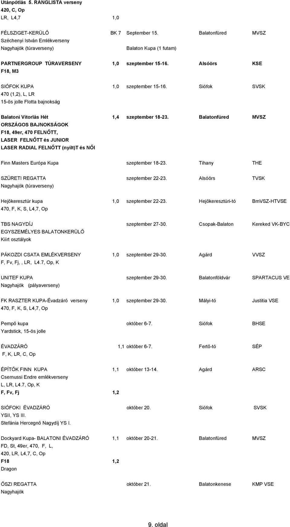 Siófok SVSK 470 (1,2), L, LR 15-ös jolle Flotta bajnokság Balatoni Vitorlás Hét 1,4 szeptember 18-23.