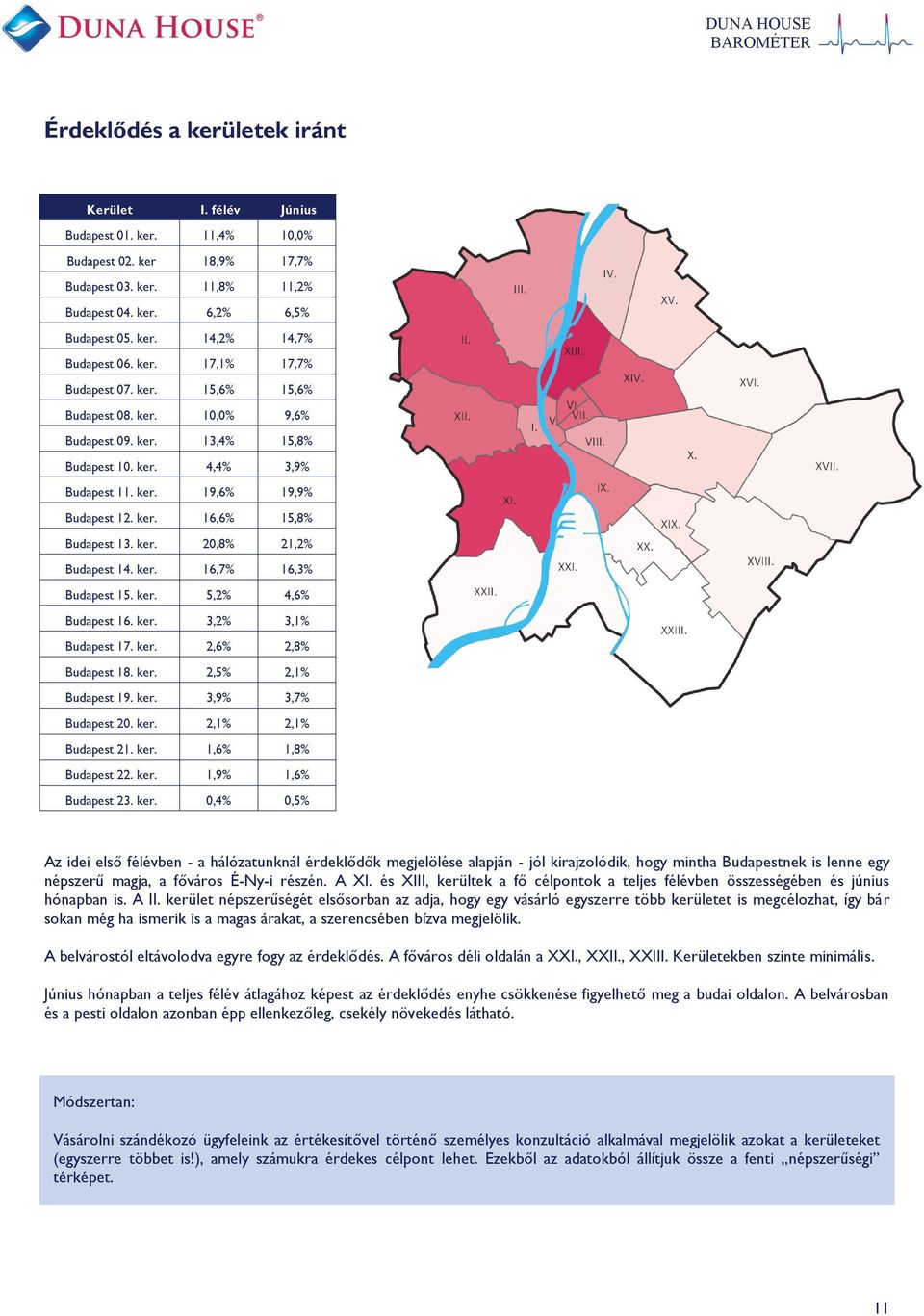 ker. 16, 16,3% Budapest 15. ker. 5, 4,6% Budapest 16. ker. 3, 3, Budapest 17. ker. 2,6% 2,8% Budapest 18. ker. 2,5% 2, Budapest 19. ker. 3, 3, Budapest 20. ker. 2, 2, Budapest 21. ker. 1,6% 1,8% Budapest 22.