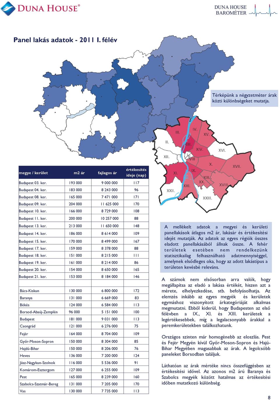 ker. 213 000 11 650 000 148 Budapest 14. ker. 186 000 8 614 000 109 Budapest 15. ker. 1 000 8 499 000 167 Budapest 17. ker. 159 000 8 378 000 88 Budapest 18. ker. 151 000 8 215 000 111 Budapest 19.