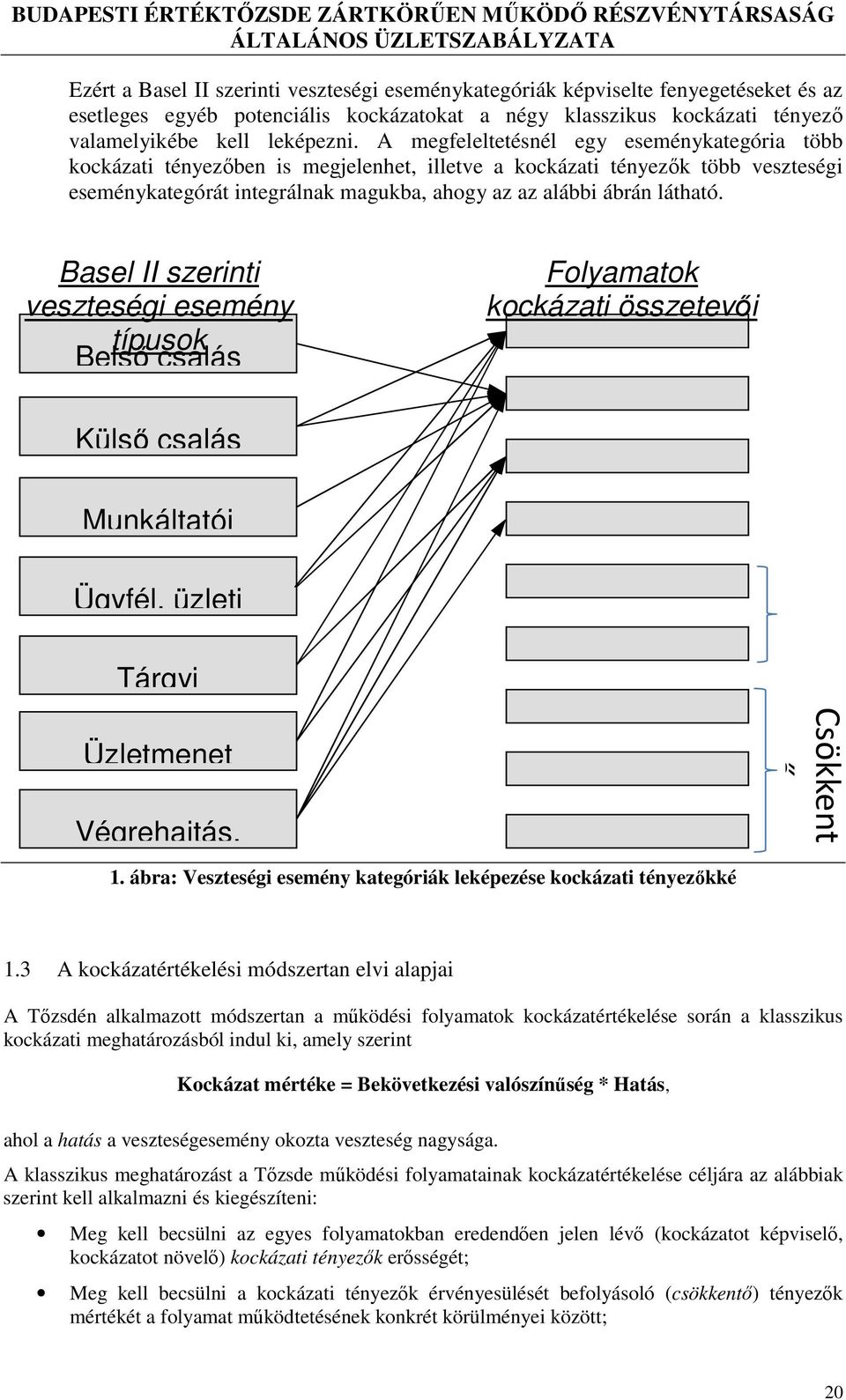 Basel II szerinti veszteségi esemény típusok Belső csalás Folyamatok kockázati összetevői Külső csalás Munkáltatói Ügyfél, üzleti Tárgyi Hat Üzletmenet Végrehajtás, 1.