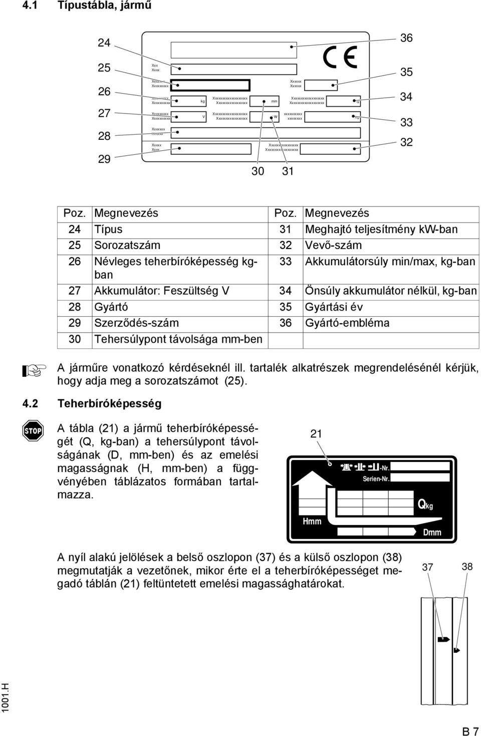 Megnevezés 24 Típus 31 Meghajtó teljesítmény kw-ban 25 Sorozatszám 32 Vevő-szám 26 Névleges teherbíróképesség kgban 33 kkumulátorsúly min/max, kg-ban 27 kkumulátor: Feszültség V 34 Önsúly akkumulátor