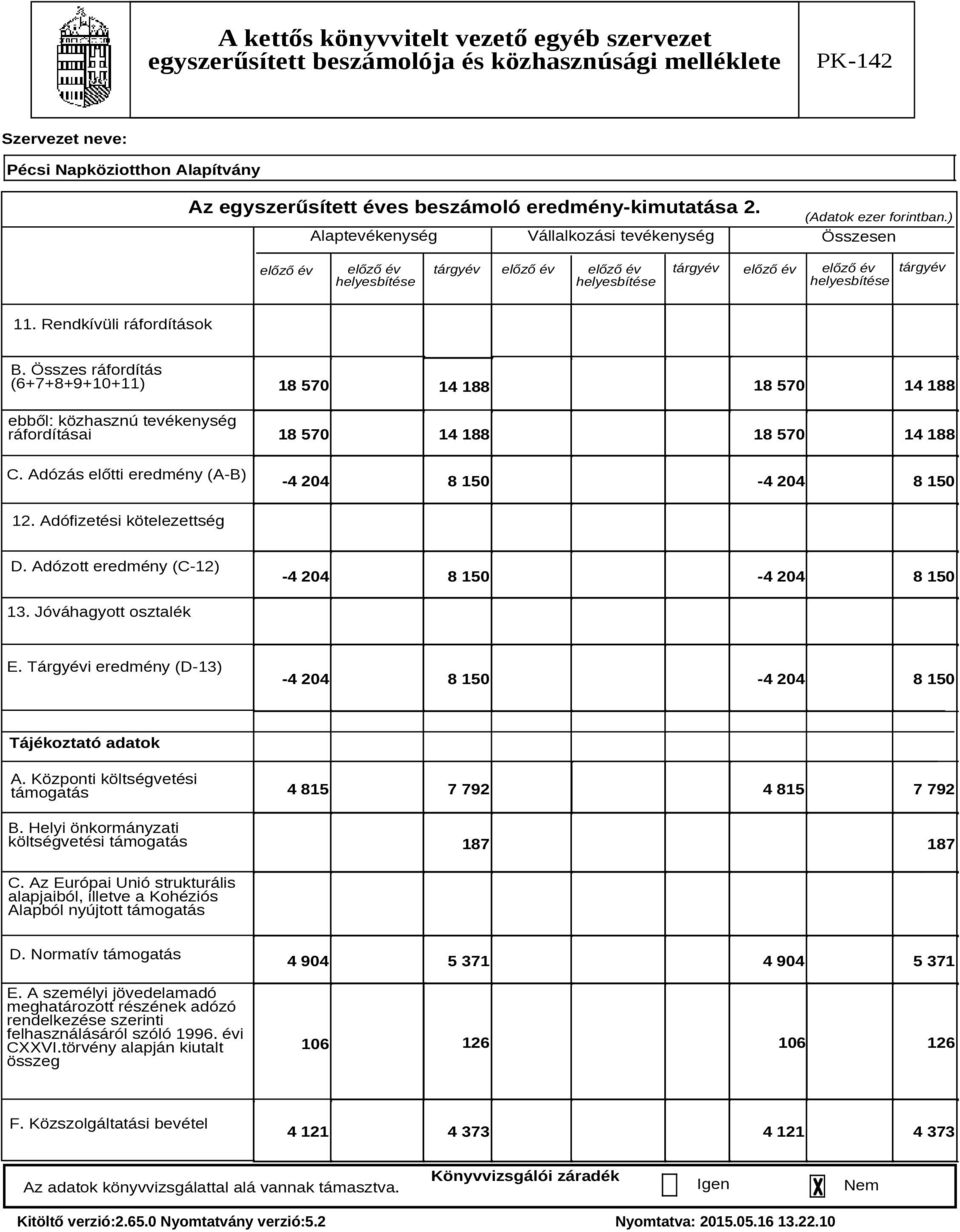 Összes ráfordítás (6+7+8+9+1+11) ebből: közhasznú tevékenység ráfordításai C. Adózás előtti eredmény (A-B) 18 57 18 57 14 188 14 188 18 57 14 188 18 57 14 188-4 24 8 15-4 24 8 15 12.