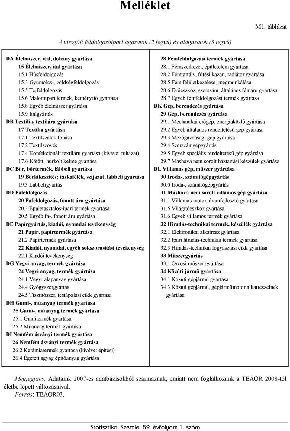 1 Textilszálak fonása 17.2 Textilszövés 17.4 Konfekcionált textiláru gyártása (kivéve: ruházat) 17.