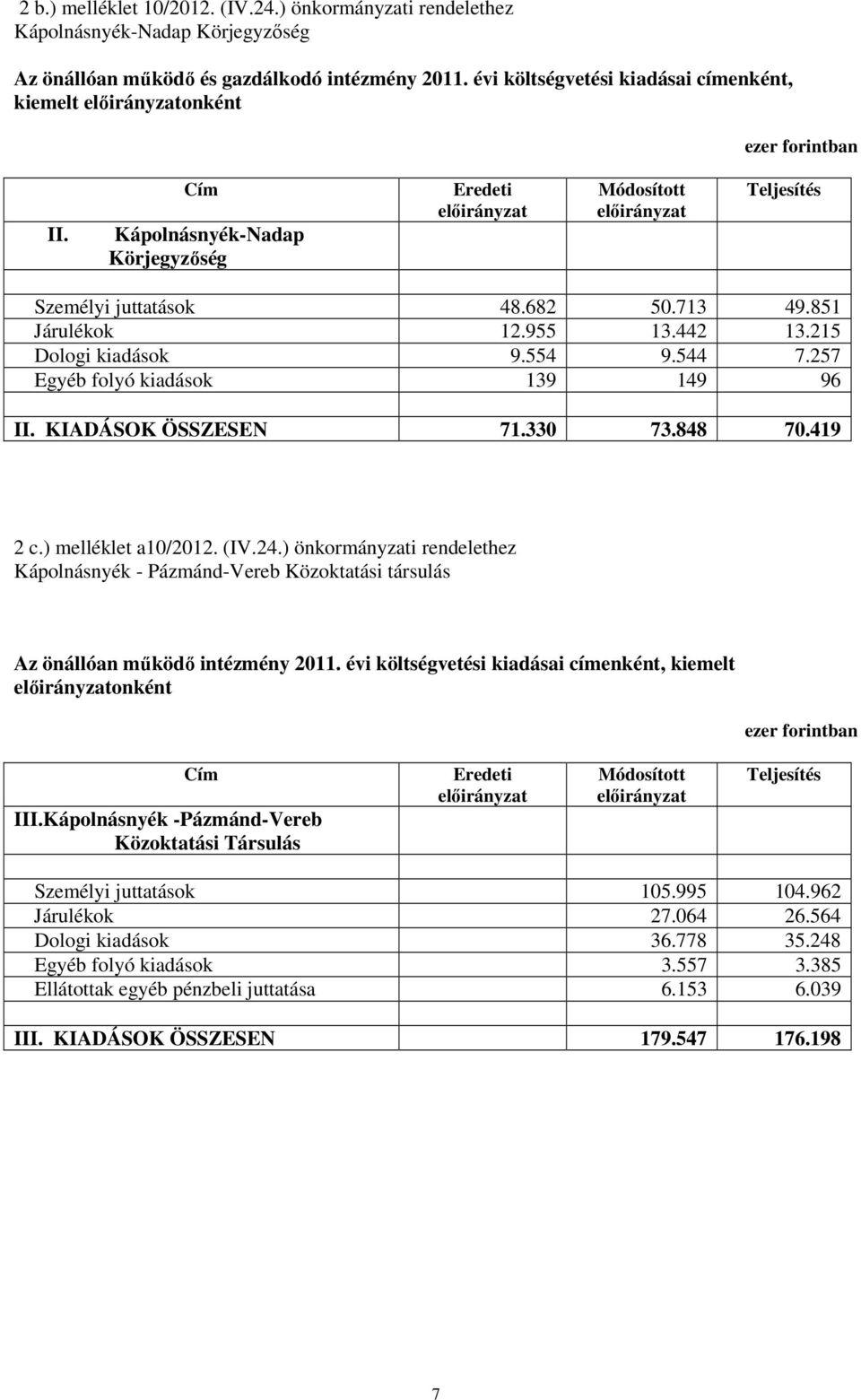 848 70.419 2 c.) melléklet a10/2012. (IV.24.) önkormányzati rendelethez Kápolnásnyék - Pázmánd-Vereb Közoktatási társulás Az önállóan működő intézmény 2011.