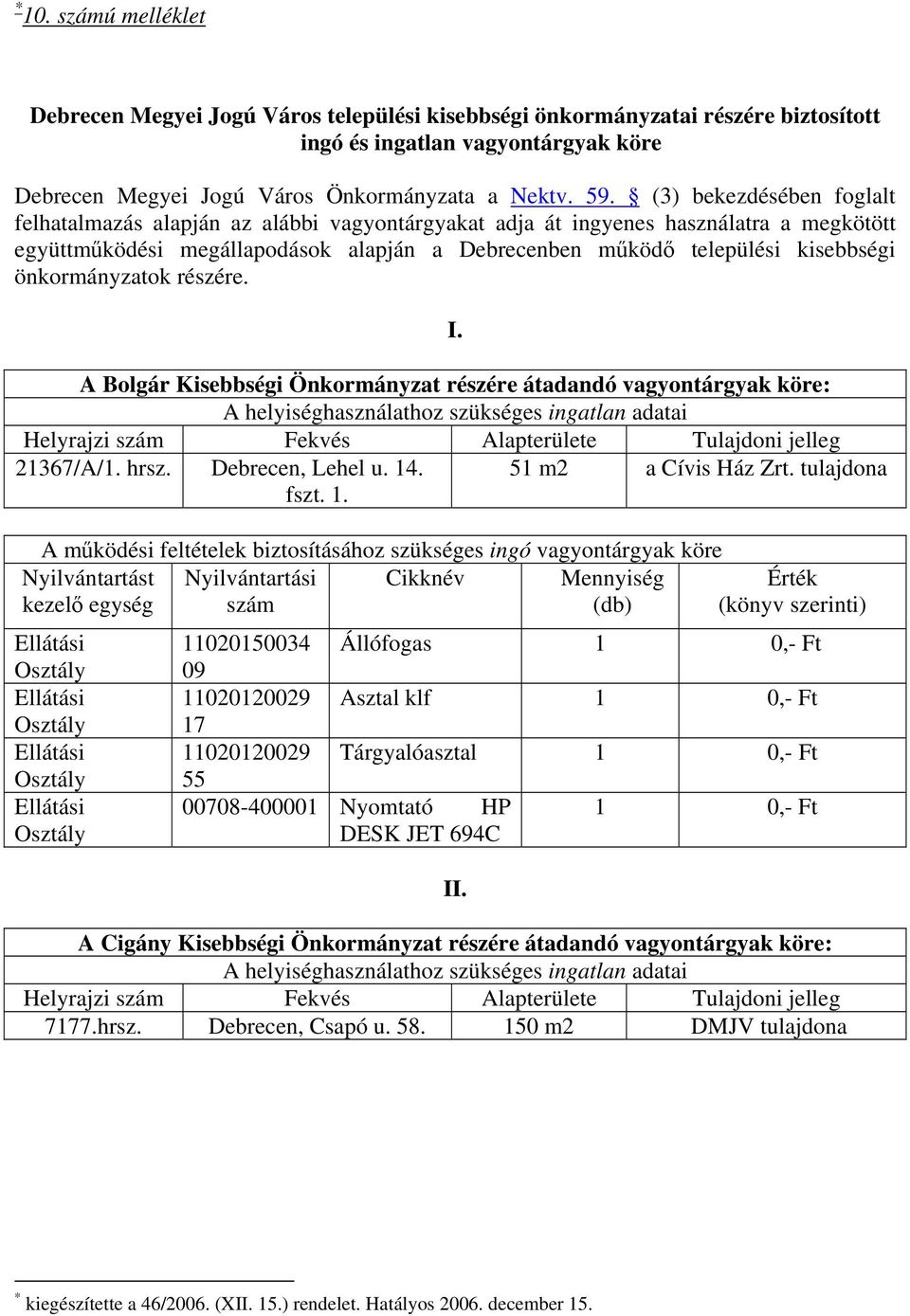 önkormányzatok részére. I. A Bolgár Kisebbségi Önkormányzat részére átadandó vagyontárgyak köre: 21367/A/1. hrsz. Debrecen, Lehel u. 14. fszt. 1. 51 m2 a Cívis Ház Zrt.