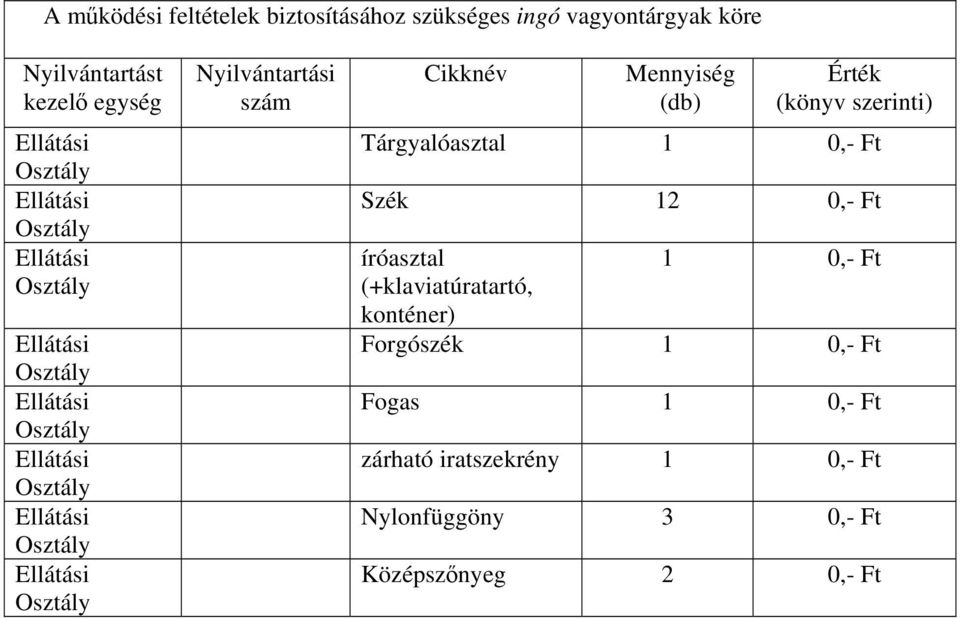 konténer) Forgószék Fogas zárható