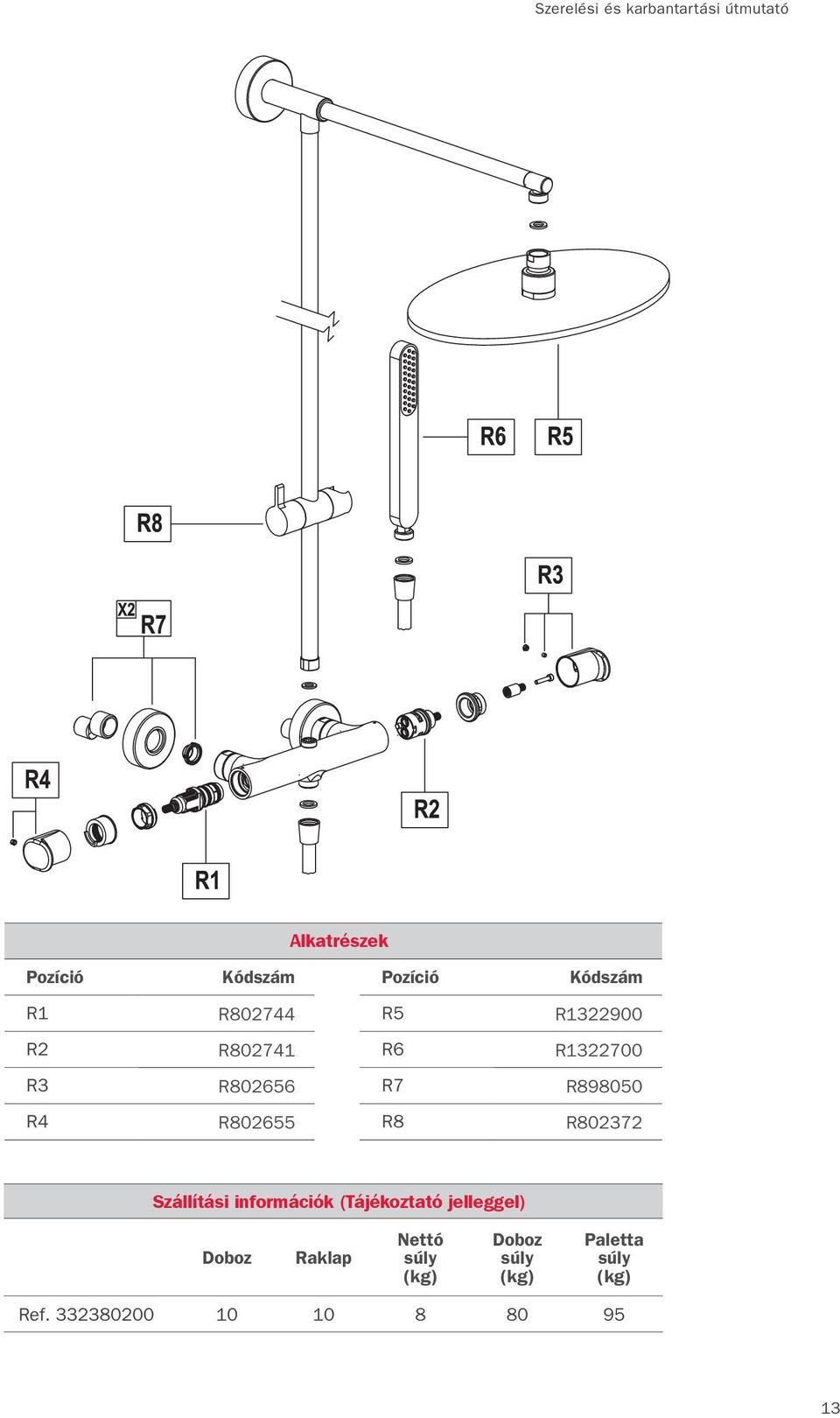 R802656 R7 R898050 R4 R802655 R8 R802372 Szállítási információk