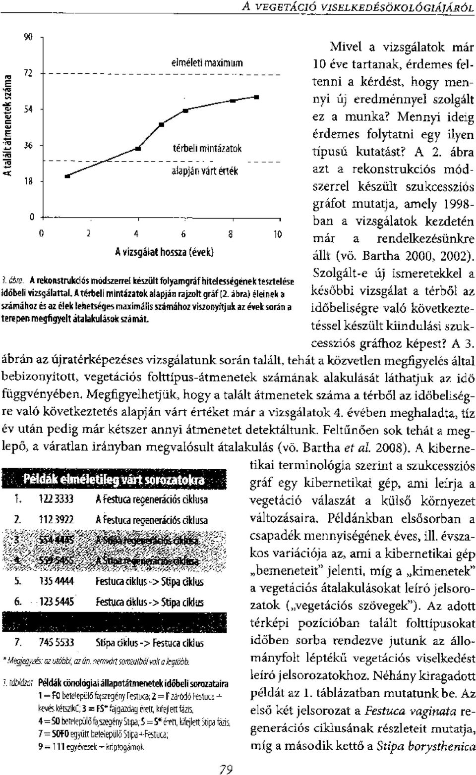 abra ajapjarl vart ertr azt a rekonstrukcios modszerrel kesztilt szukcesszios grafot mutatja, amely 1998- o ban a vizsgalatok kezdeten 0 2 4 6 A vizsgaiat hossza (6yek) 8 10 are A rekoustrukci4s