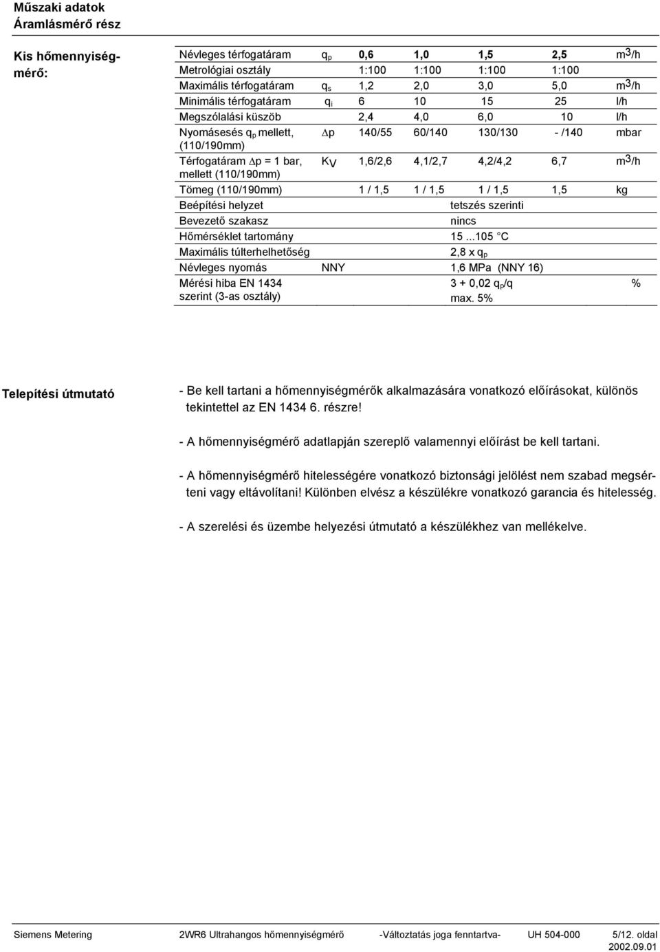 KV 1,6/2,6 4,1/2,7 4,2/4,2 6,7 m3/h Tömeg (110/190mm) 1 / 1,5 1 / 1,5 1 / 1,5 1,5 kg Beépítési helyzet tetszés szerinti Bevezető szakasz nincs Hőmérséklet tartomány 15.