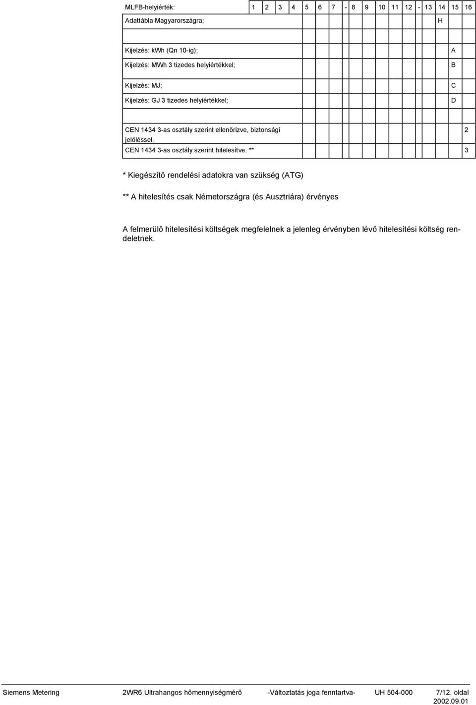 ** 3 * Kiegészítő rendelési adatokra van szükség (ATG) ** A hitelesítés csak Németországra (és Ausztriára) érvényes A felmerülő hitelesítési költségek megfelelnek