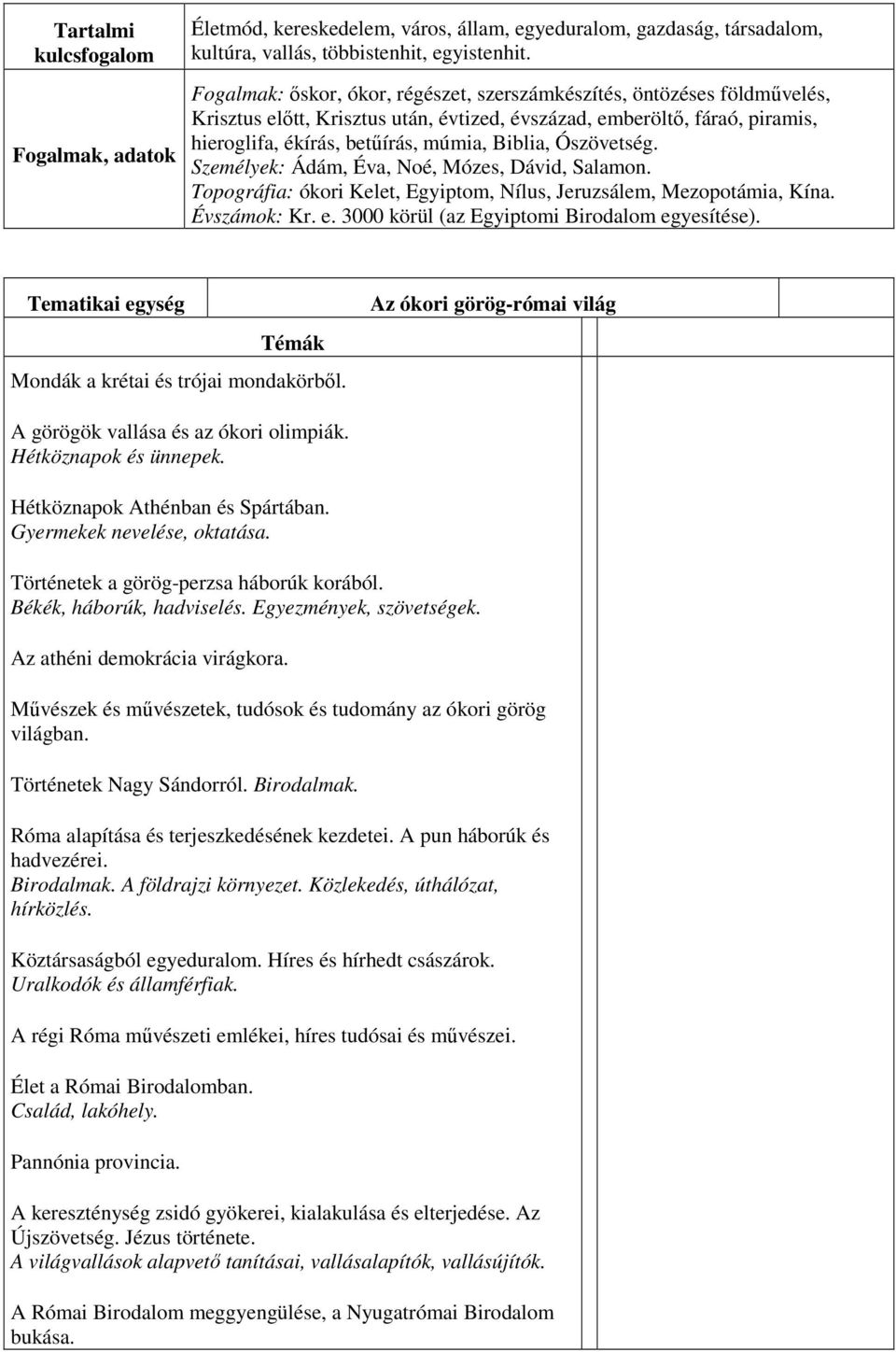 Ószövetség. Személyek: Ádám, Éva, Noé, Mózes, Dávid, Salamon. Topográfia: ókori Kelet, Egyiptom, Nílus, Jeruzsálem, Mezopotámia, Kína. Évszámok: Kr. e. 3000 körül (az Egyiptomi Birodalom egyesítése).