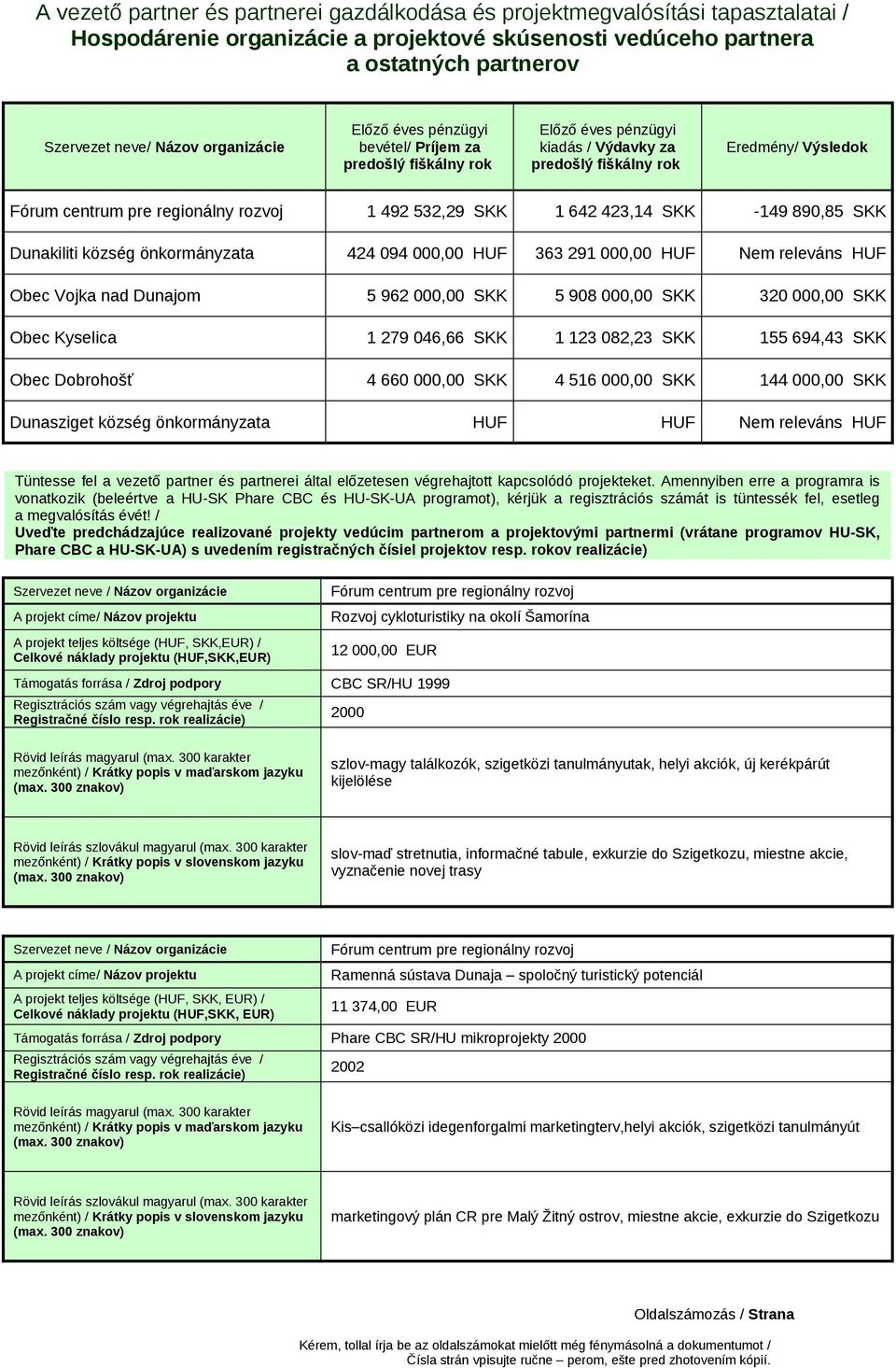 532,29 SKK 1 642 423,14 SKK -149 890,85 SKK Dunakiliti község önkormányzata 424 094 000,00 HUF 363 291 000,00 HUF Nem releváns HUF Obec Vojka nad Dunajom 5 962 000,00 SKK 5 908 000,00 SKK 320 000,00