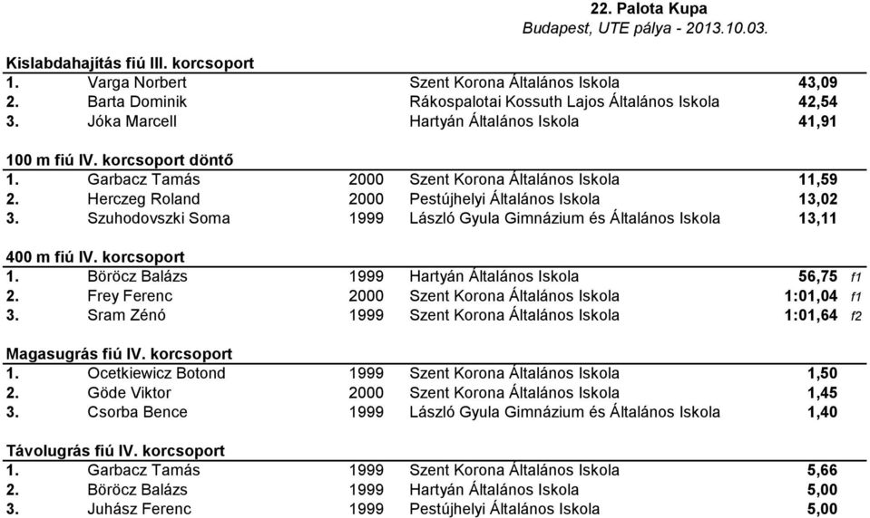 Szuhodovszki Soma 1999 László Gyula Gimnázium és Általános Iskola 13,11 400 m fiú IV. korcsoport 1. Böröcz Balázs 1999 Hartyán Általános Iskola 56,75 f1 2.