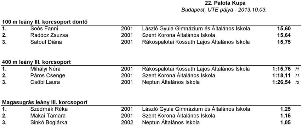 Mihályi Nóra 2001 Rákospalotai Kossuth Lajos Általános Iskola 1:15,76 f1 2. Páros Csenge 2001 Szent Korona Általános Iskola 1:18,11 f1 3.