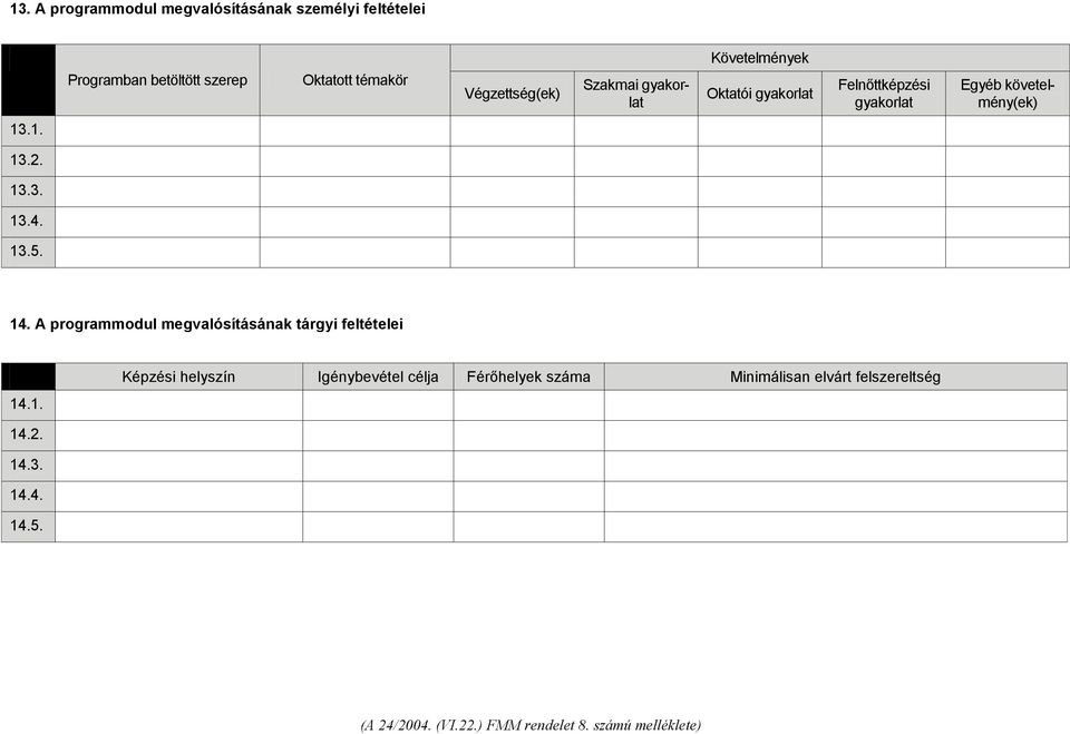 követelmény(ek) 13.1. 13.2. 13.3. 13.4. 13.5. 14. A programmodul megvalósításának tárgyi feltételei 14.