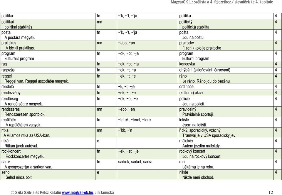 (jízdní) kolo j praktické program fn ~ok, ~ot, ~ja program kulturális program kulturní program rag fn ~ok, ~ot, ~ja koncovka ragozás fn ~ok, ~t, ~a ohýbání (skloňování, časování) rggl fn ~k, ~t, ~