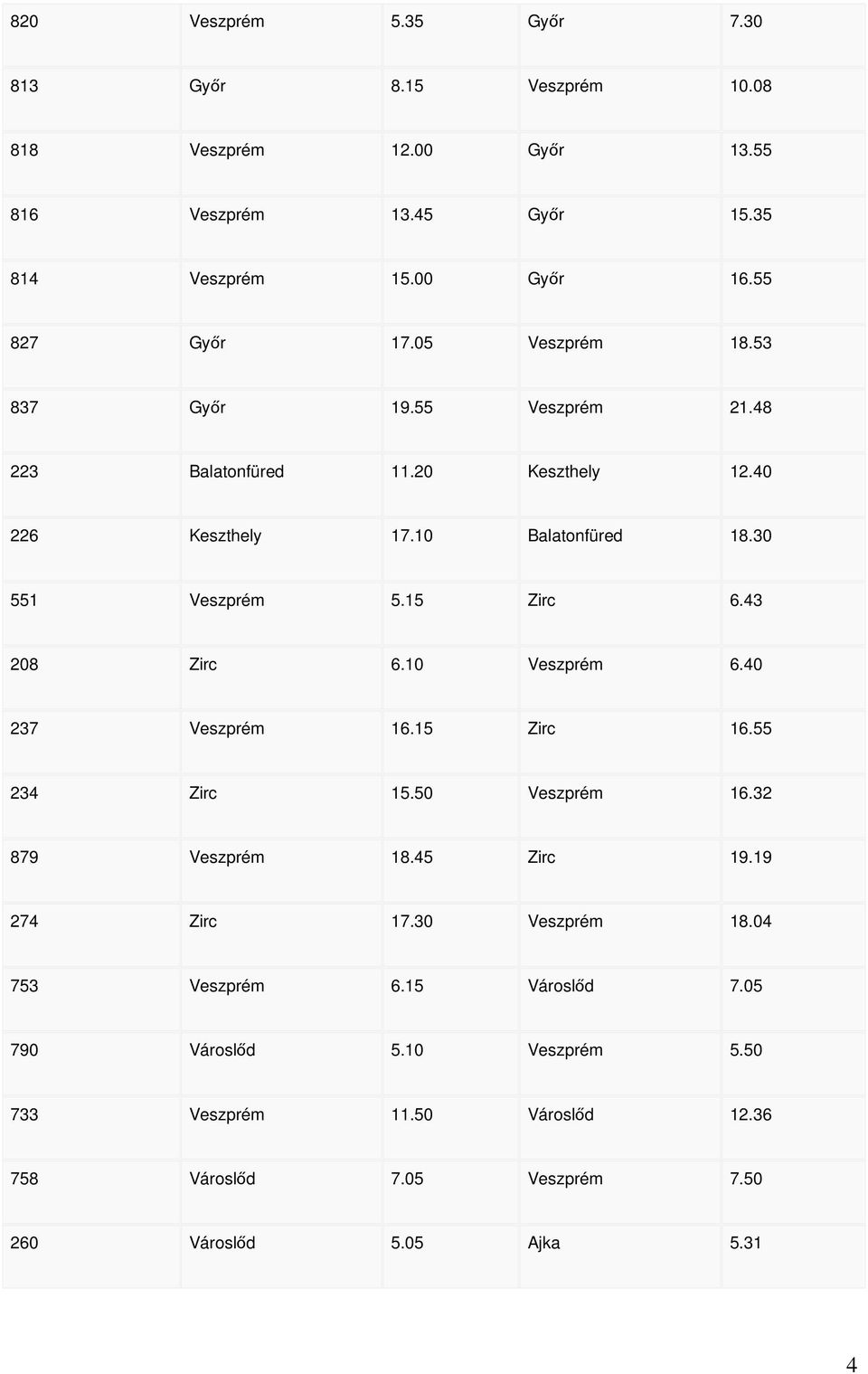 30 551 Veszprém 5.15 Zirc 6.43 208 Zirc 6.10 Veszprém 6.40 237 Veszprém 16.15 Zirc 16.55 234 Zirc 15.50 Veszprém 16.32 879 Veszprém 18.45 Zirc 19.