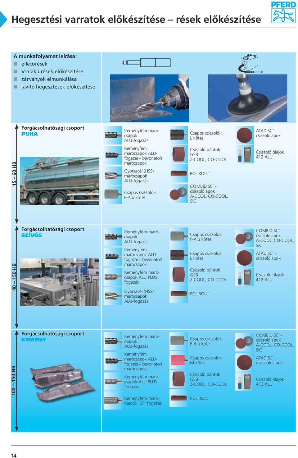 40 150 HB SZÍVÓS Keményfém ALU-fogazás Keményfém ALUfogazás+ bevonatolt Keményfém ALU PLUS fogazás Gyorsacél (HSS) ALU-fogazás Csapos csiszolók F-Alu kötés Csapos csiszolók L kötés Csiszoló pántok