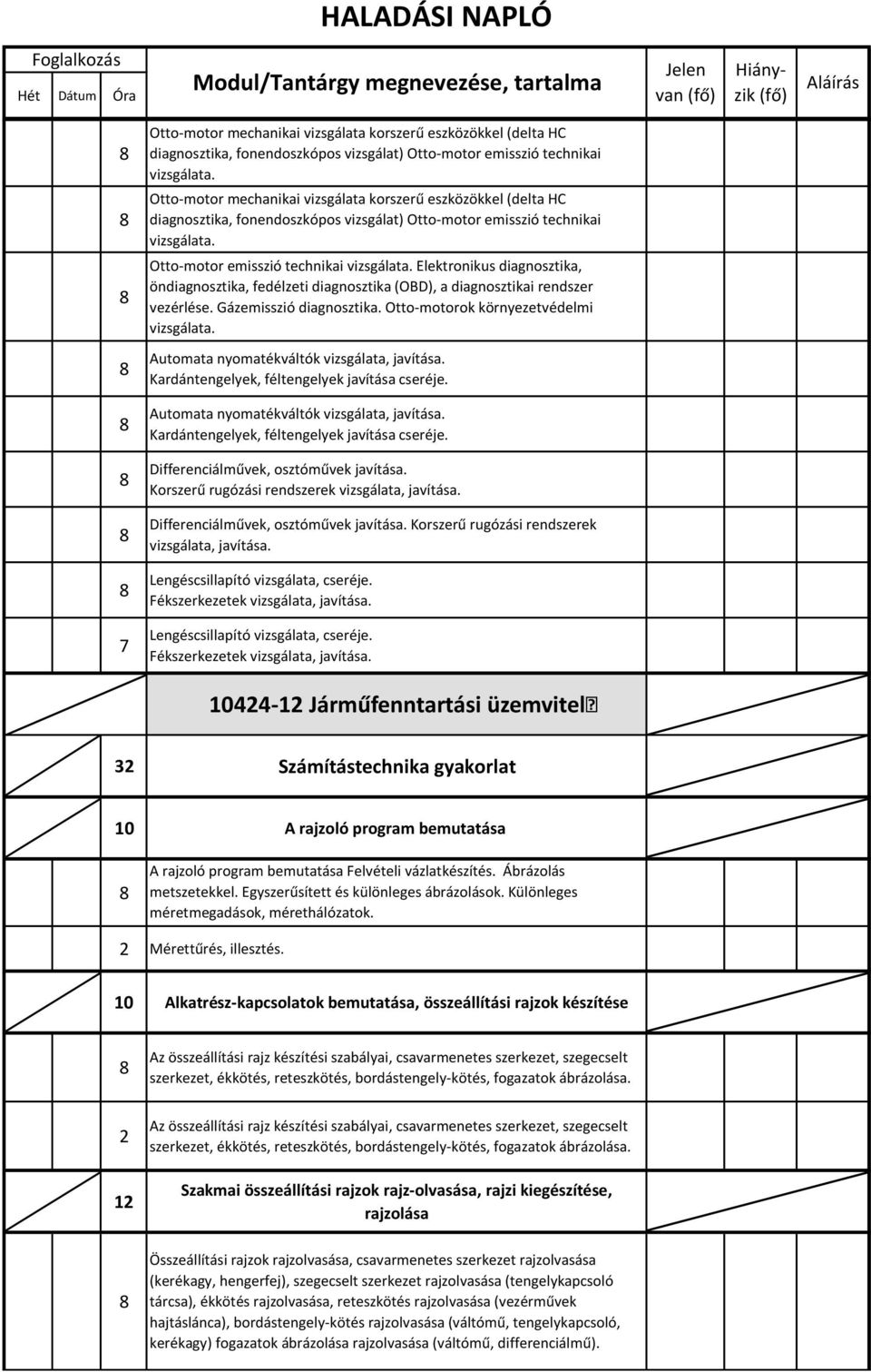 Otto-motor emisszió technikai vizsgálata. Elektronikus diagnosztika, öndiagnosztika, fedélzeti diagnosztika (OBD), a diagnosztikai rendszer vezérlése. Gázemisszió diagnosztika.