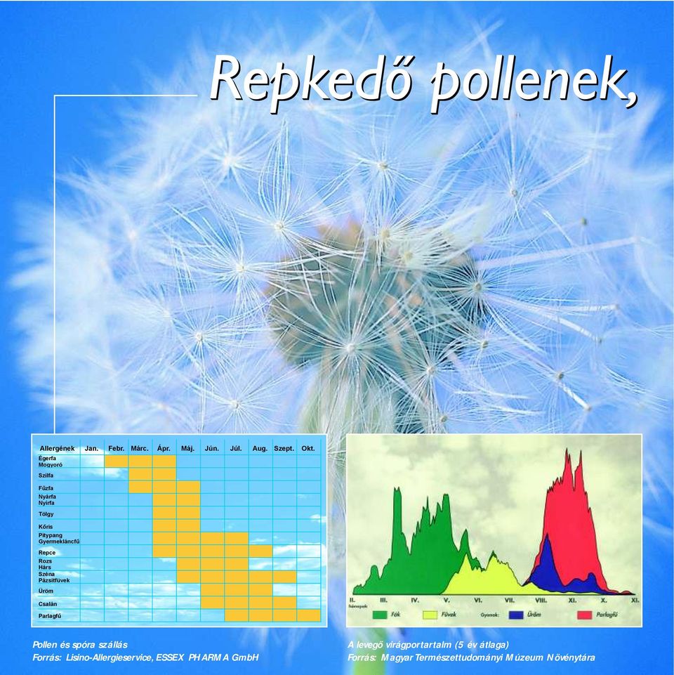 Aug. Szept. Okt.