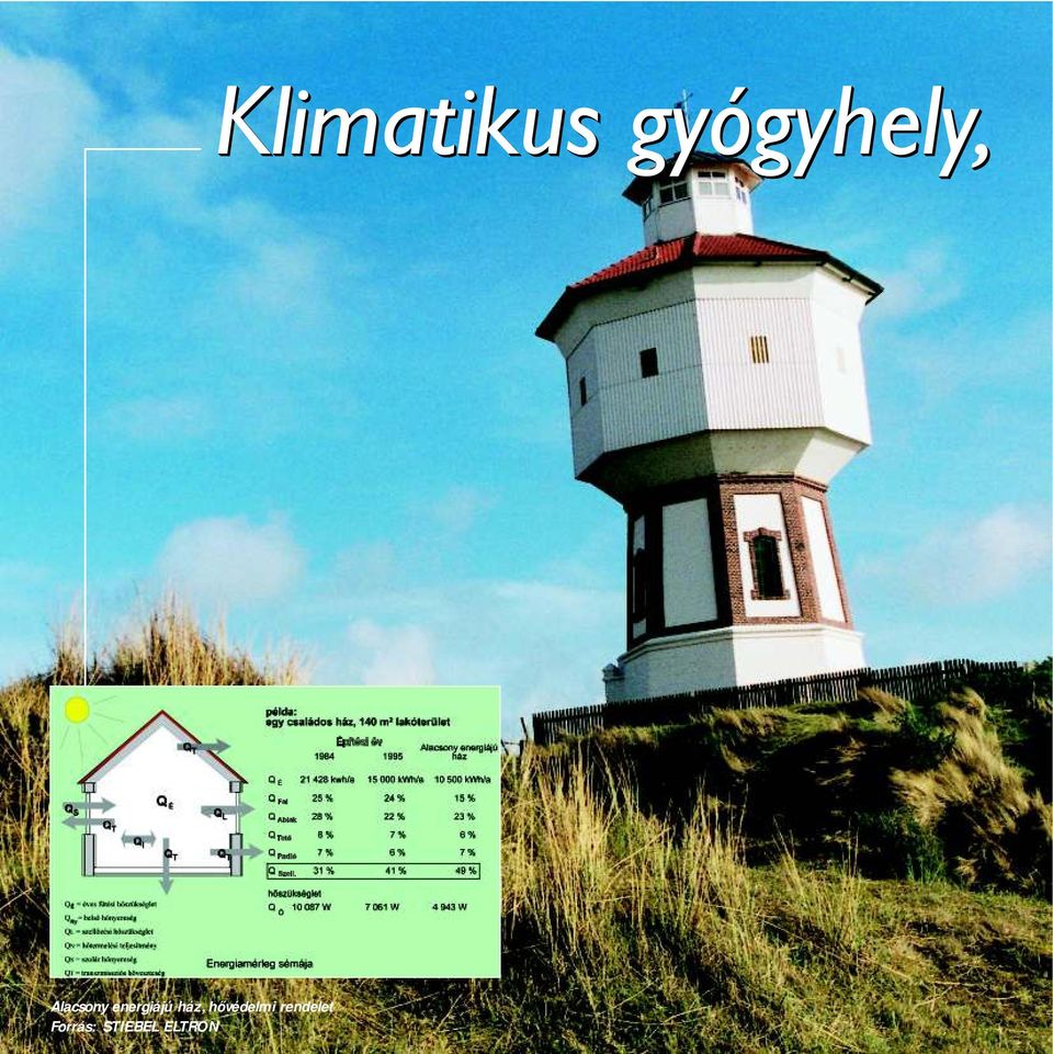 hővédelmi