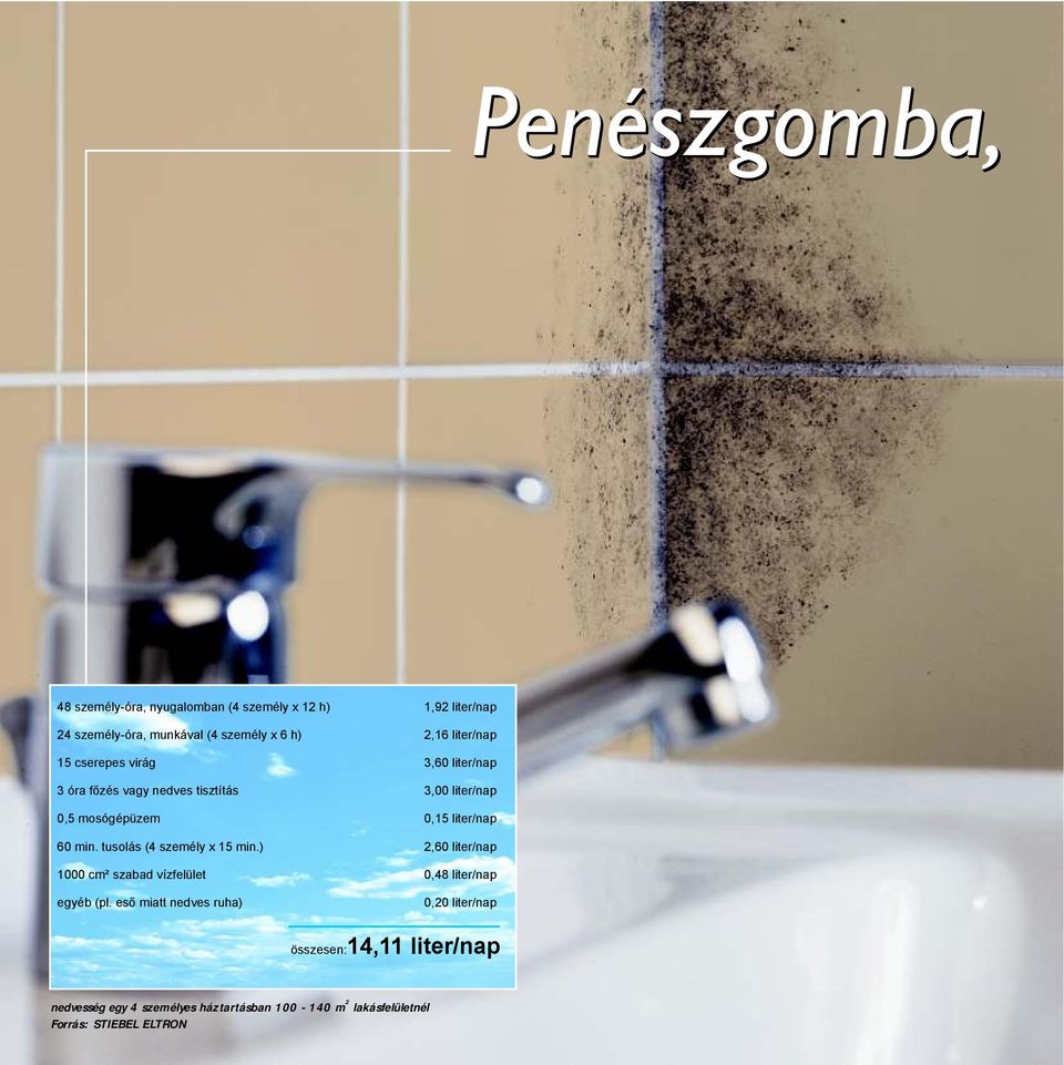 tusolás (4 személy x 15 min.) 2,60 liter/nap 1000 cm² szabad vízfelület 0,48 liter/nap egyéb (pl.