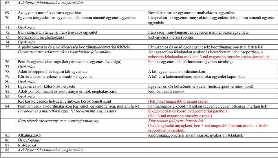 Irányszög, iránytangens, iránytényezős egyenlet Irányszög; iránytangens; az egyenes iránytényezős egyenlete 73. Metszéspont meghatározása Két egyenes metszéspontja 74. Gyakorlás 75.