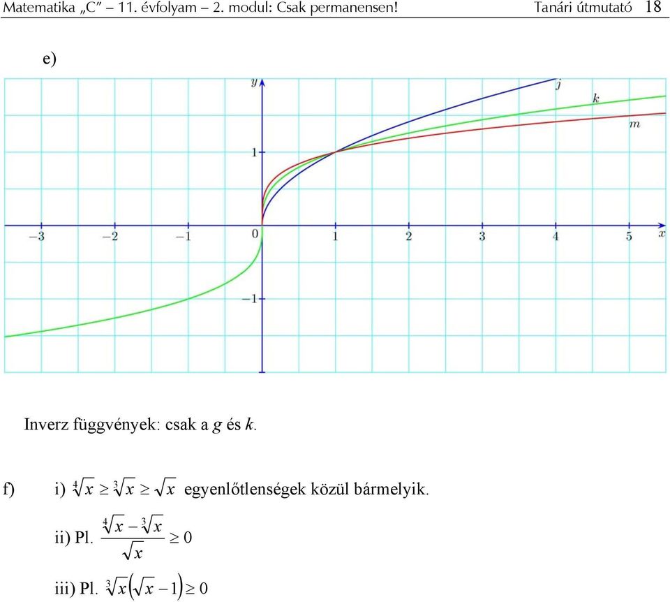 Tnári útmuttó e) Inverz függvények: