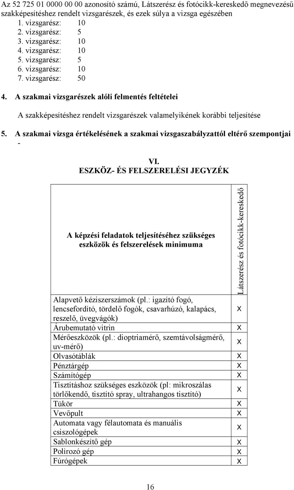 A szakmai vizsgarészek alóli felmentés feltételei A szakképesítéshez rendelt vizsgarészek valamelyikének korábbi teljesítése 5.