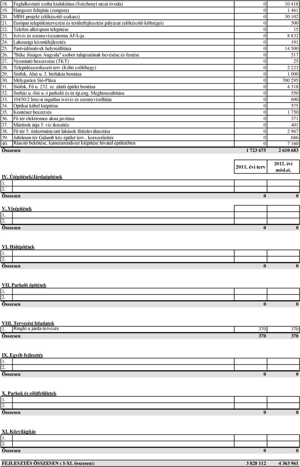 Lakossági közműfejlesztés 0 191 25. Partvédőművek helyreállítása 0 14 500 26. "Béke Jóságos Angyala" szobor talapzatának bevésése és festése 0 517 27. Nyomtató beszerzése (TKT) 0 25 28.
