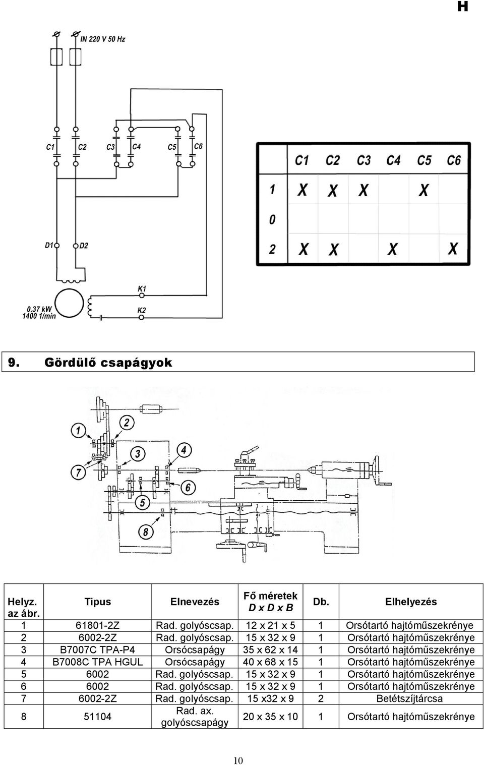 15 x 32 x 9 1 Orsótartó hajtóműszekrénye 3 B7007C TPA-P4 Orsócsapágy 35 x 62 x 14 1 Orsótartó hajtóműszekrénye 4 B7008C TPA HGUL Orsócsapágy 40 x 68 x 15 1