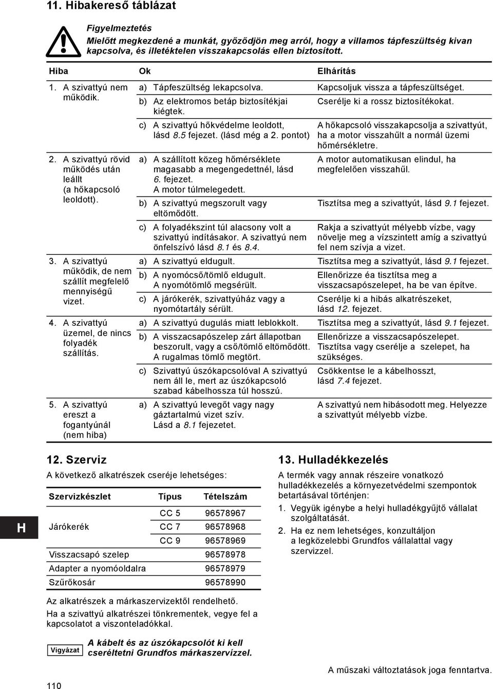 A szivattyú üzemel, de nincs folyadék szállítás. 5. A szivattyú ereszt a fogantyúnál (nem hiba) a) Tápfeszültség lekapcsolva. Kapcsoljuk vissza a tápfeszültséget.