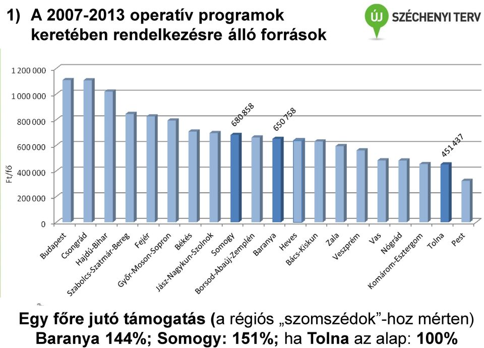 támogatás (a régiós szomszédok -hoz mérten)