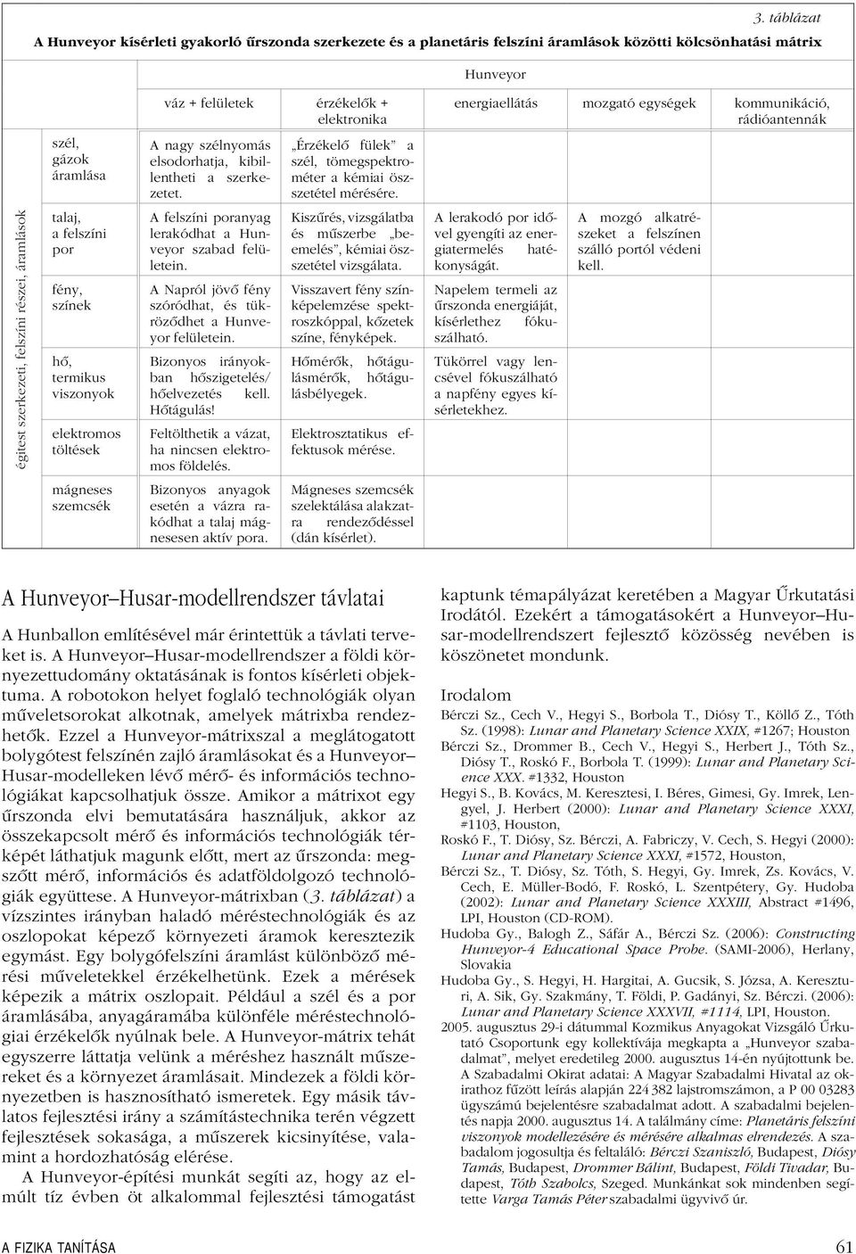 A Napról jövô fény szóródhat, és tükrözôdhet a Hunveyor felületein. Bizonyos irányokban hôszigetelés/ hôelvezetés kell. Hôtágulás! Feltölthetik a vázat, ha nincsen elektromos földelés.