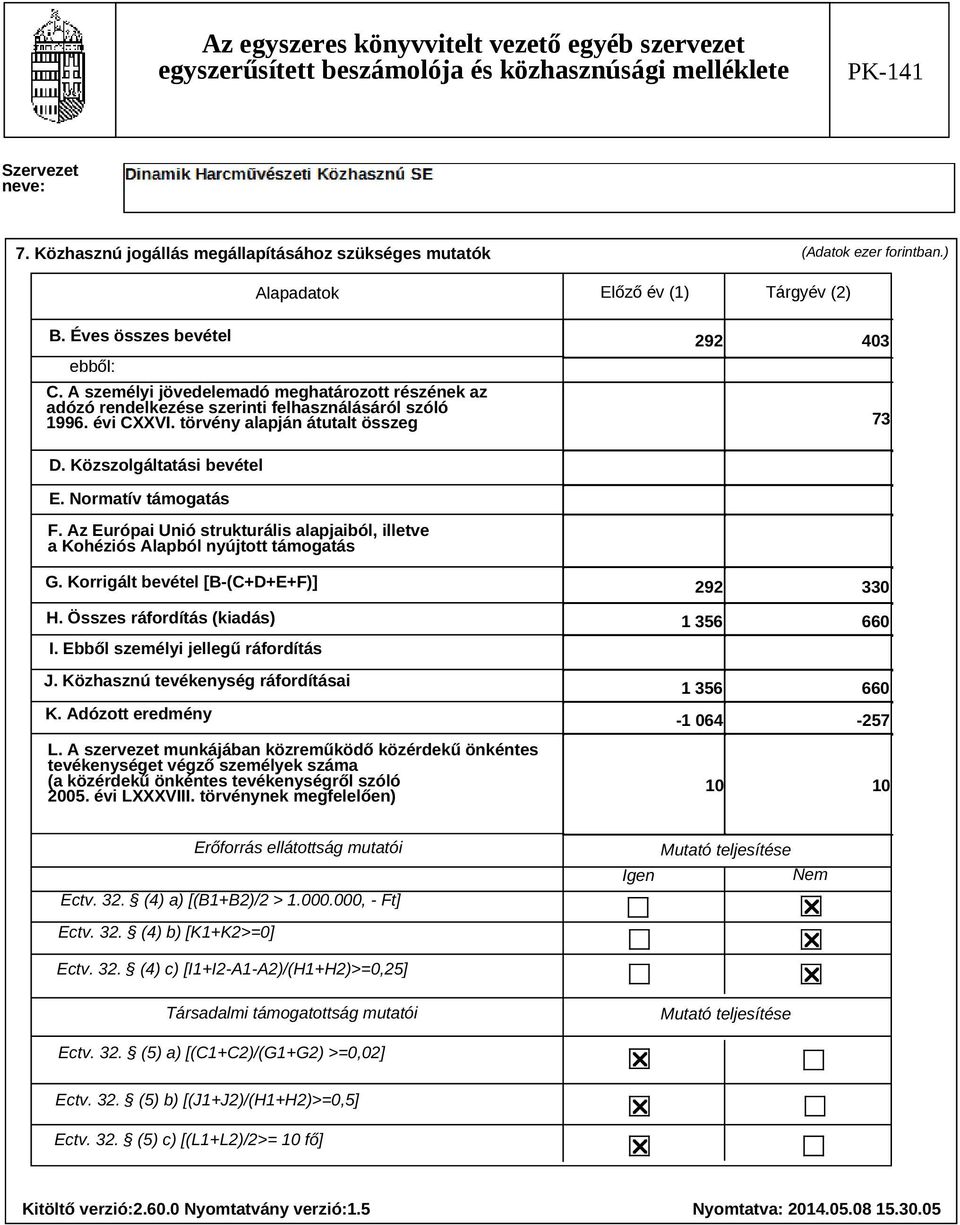 Normatív támogatás F. Az Európai Unió strukturális alapjaiból, illetve a Kohéziós Alapból nyújtott támogatás G. Korrigált bevétel [B-(C+D+E+F)] H. Összes ráfordítás (kiadás) I.