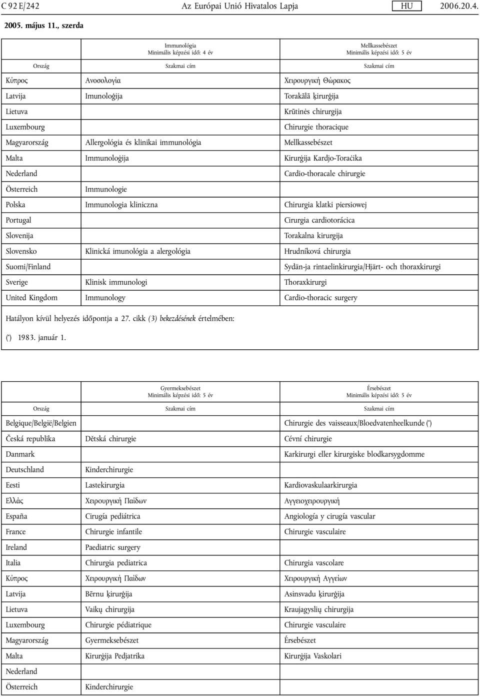 Immunológia Mellkassebészet Minimális képzési idő: 5 év Κύπρος Ανοσολογία Χειρουργική Θώρακος Latvija Imunoloģija Torakālā ķirurģija Lietuva Krūtinės chirurgija Luxembourg Chirurgie thoracique