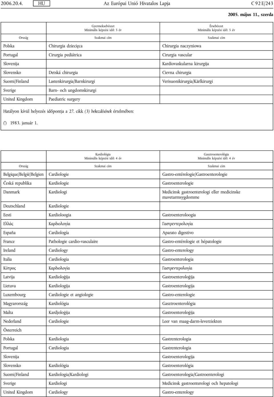Paediatric surgery Hatályon kívül helyezés időpontja a 27. cikk (3) bekezdésének értelmében: ( * ) 1983. január 1.