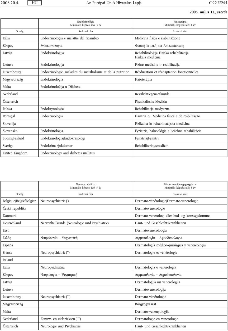 maladies du métabolisme et de la nutrition Rééducation et réadaptation fonctionnelles Magyarország Endokrinológia Fizioterápia Malta Nederland Österreich Endokrinoloġija u Dijabete