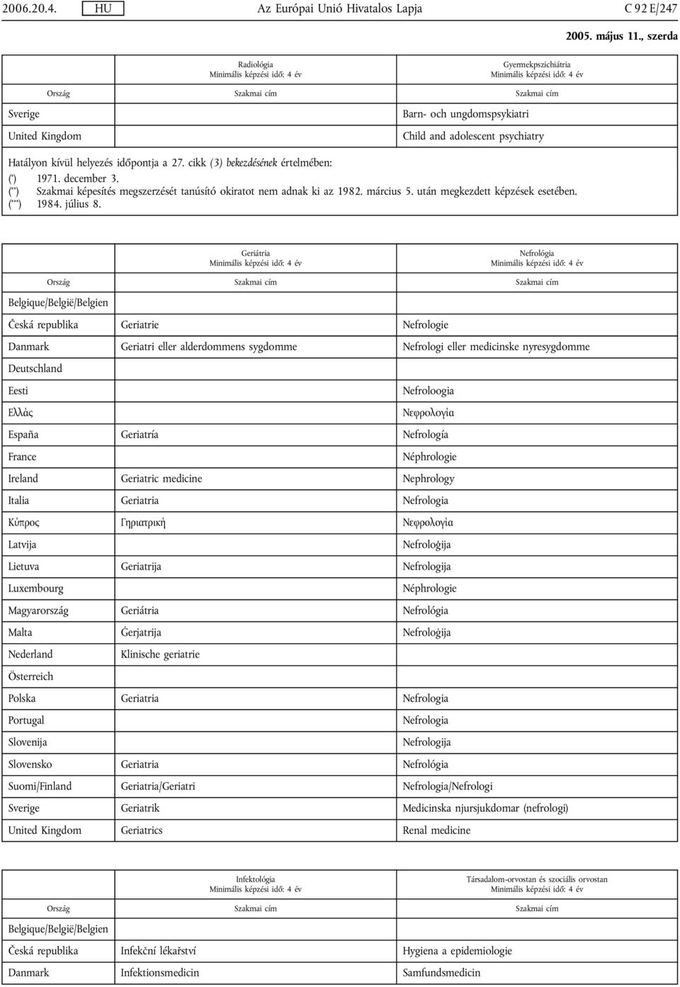 Geriátria Nefrológia Belgique/België/Belgien Česká republika Geriatrie Nefrologie Danmark Geriatri eller alderdommens sygdomme Nefrologi eller medicinske nyresygdomme Eesti Nefroloogia Ελλάς