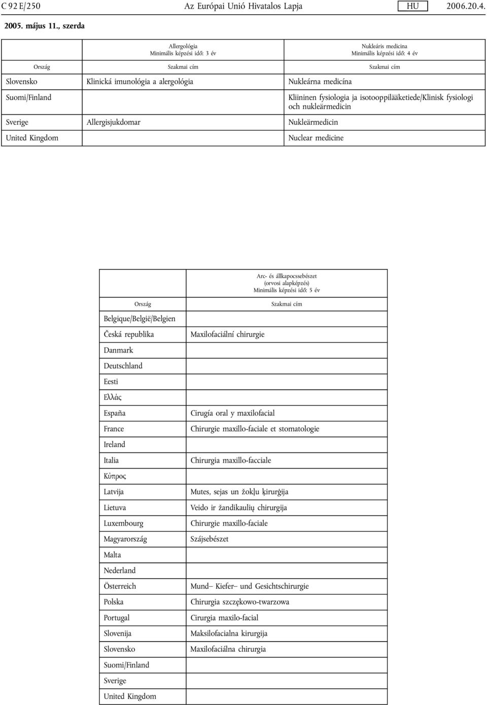 Kliininen fysiologia ja isotooppilääketiede/klinisk fysiologi och nukleärmedicin Nuclear medicine Arc- és állkapocssebészet (orvosi alapképzés) Minimális képzési idő: 5 év Szakmai cím