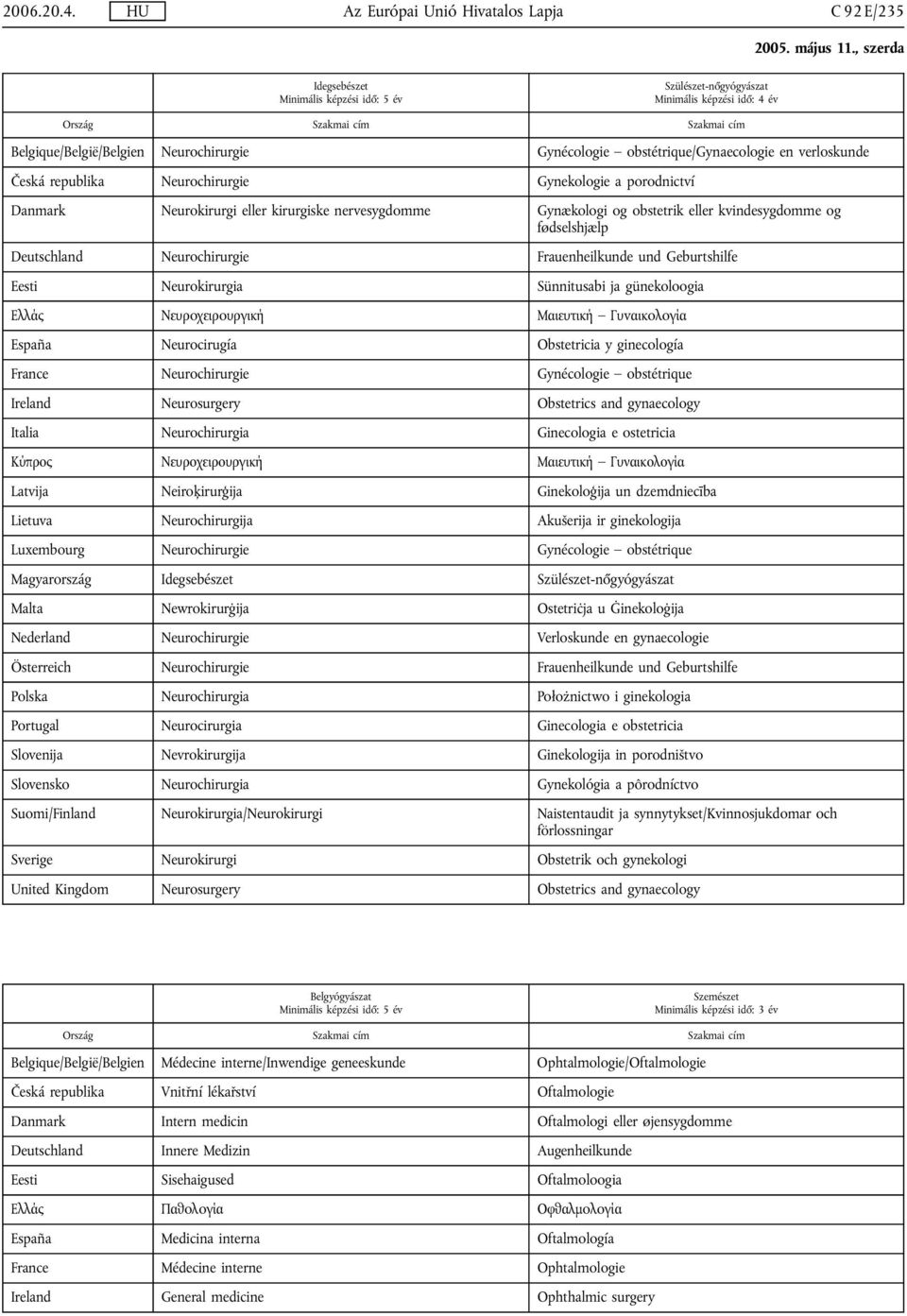 Neurokirurgia Sünnitusabi ja günekoloogia Ελλάς Νευρoχειρoυργική Μαιευτική Γυvαικoλoγία España Neurocirugía Obstetricia y ginecología France Neurochirurgie Gynécologie obstétrique Ireland