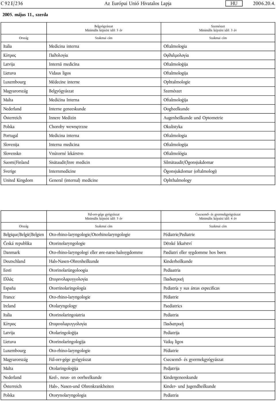 Vidaus ligos Oftalmologija Luxembourg Médecine interne Ophtalmologie Magyarország Belgyógyászat Szemészet Malta Mediċina Interna Oftalmoloġija Nederland Interne geneeskunde Oogheelkunde Österreich
