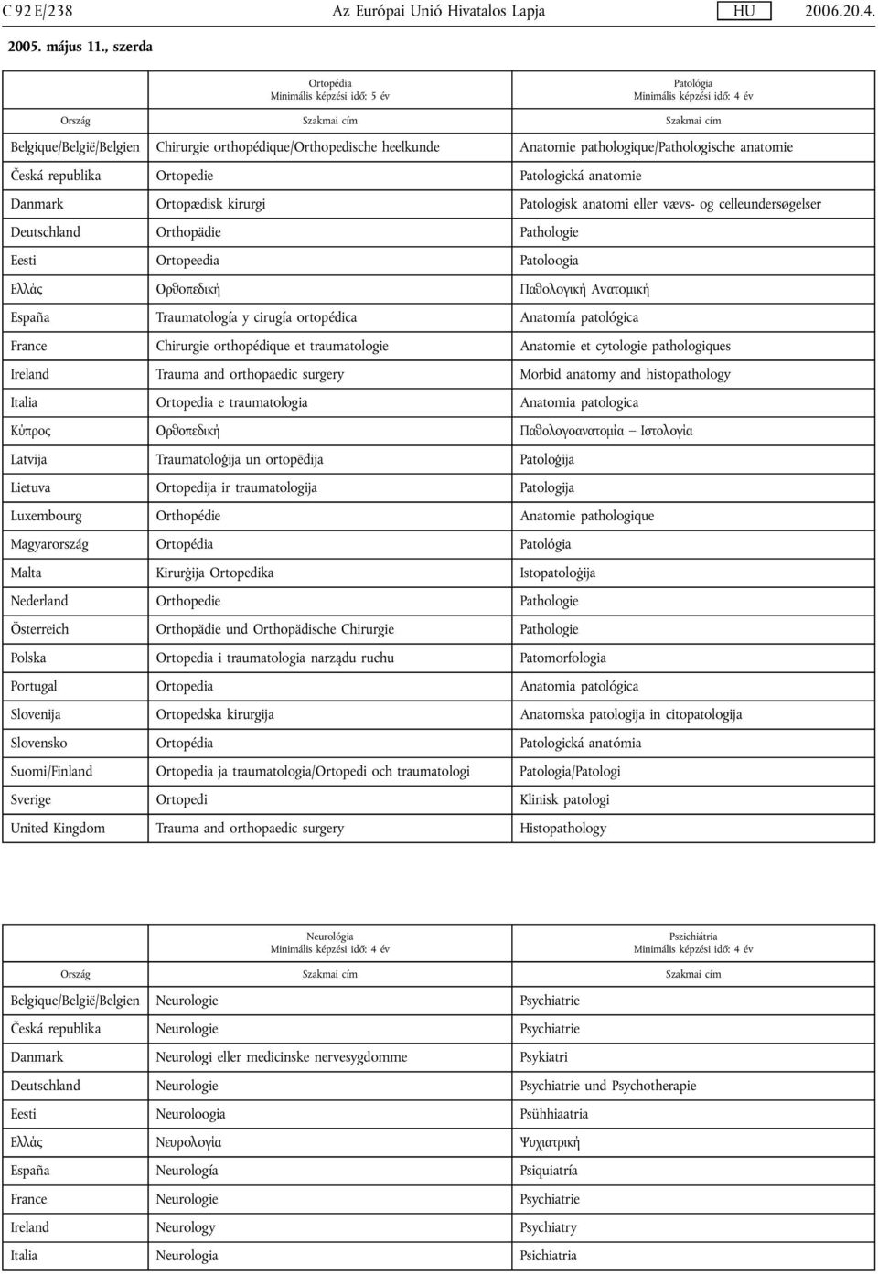 Patologická anatomie Danmark Ortopædisk kirurgi Patologisk anatomi eller vævs- og celleundersøgelser Orthopädie Pathologie Eesti Ortopeedia Patoloogia Ελλάς Ορθoπεδική Παθoλoγική Αvατoμική España
