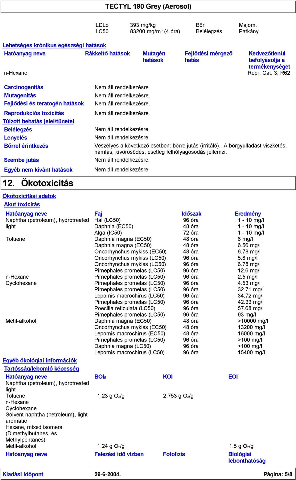 Ökotoxicitási adatok Akut toxicitás Naphtha (petroleum), hydrotreated Toluene Veszélyes a következőesetben: bőrre jutás (irritáló).